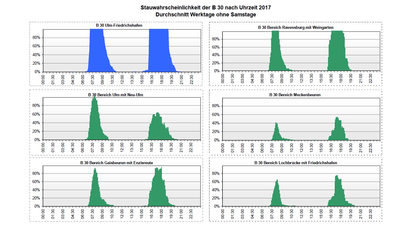 Stauwahrscheinlichkeit