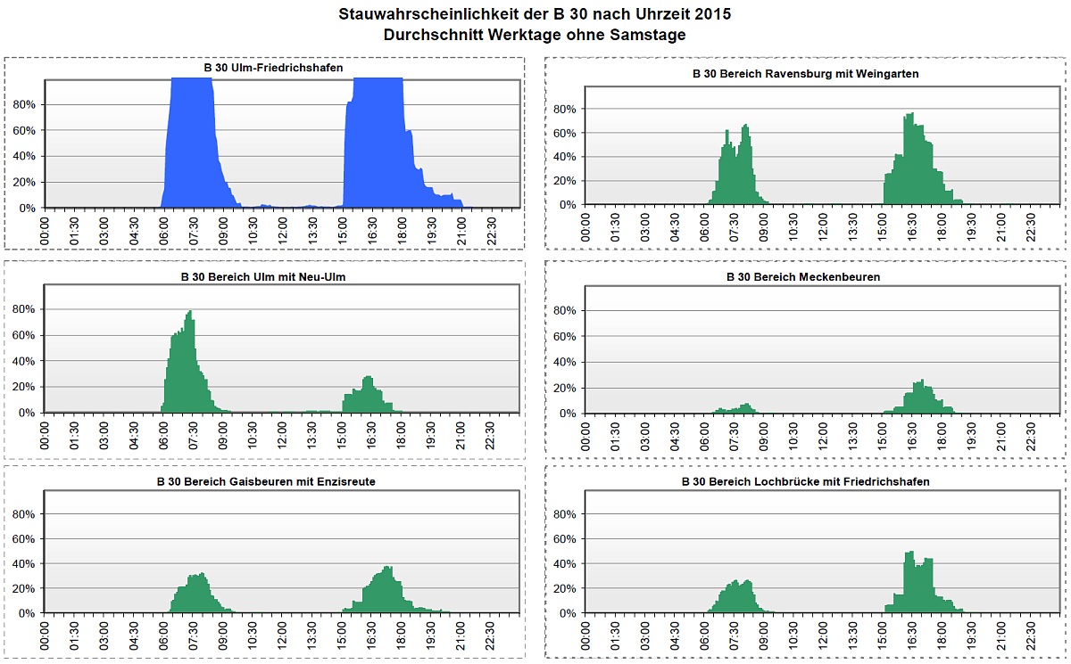 Stauwahrscheinlichkeit 2015 Stauwahrscheinlichkeit 2015