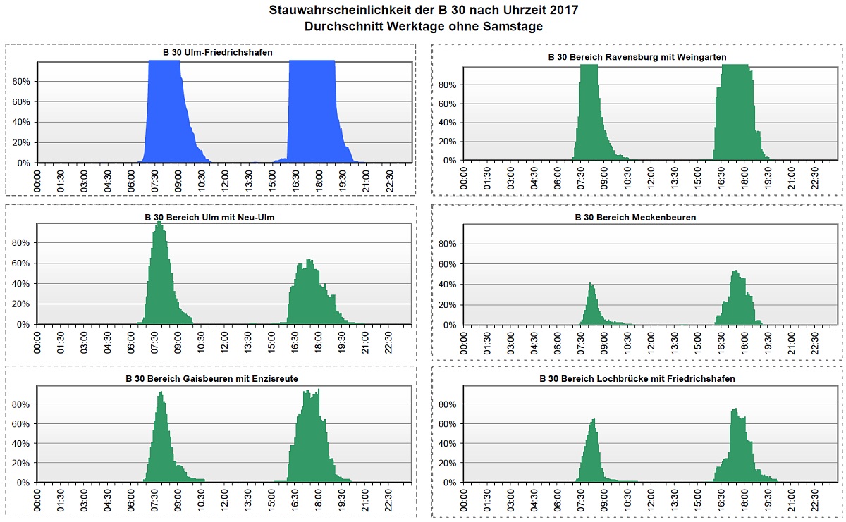 Stauwahrscheinlichkeit 2017 Stauwahrscheinlichkeit 2017