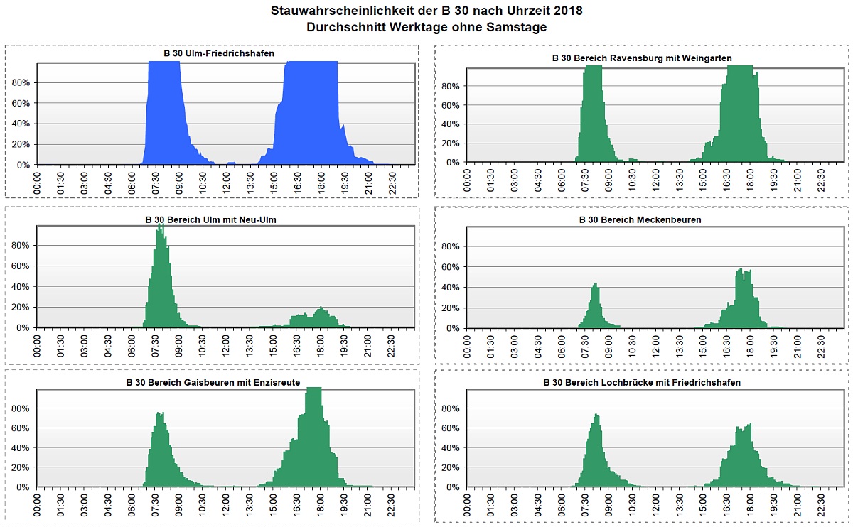 Stauwahrscheinlichkeit 2018 Stauwahrscheinlichkeit 2018