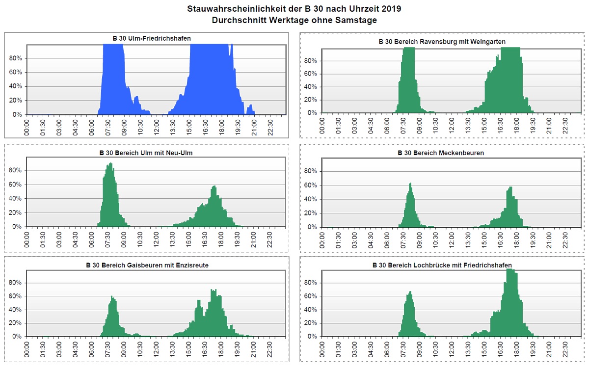 Stauwahrscheinlichkeit 2019 Stauwahrscheinlichkeit 2019